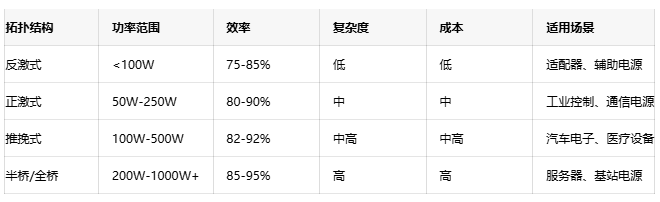 高效能隔離電源設(shè)計方案：理論、實踐與性能優(yōu)化