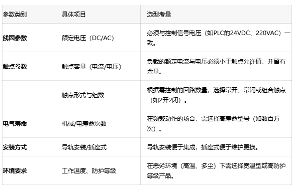 為什么你的PLC輸出點燒了？可能是中間繼電器沒選對