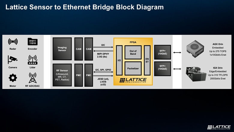 FPGA如何成為邊緣計(jì)算的“終極連接器”與“加速引擎”？