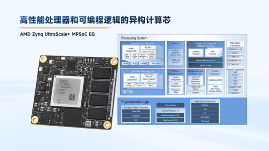 異構(gòu)計(jì)算新力量！米爾推出基于AMD MPSoC的高性能異構(gòu)計(jì)算平臺