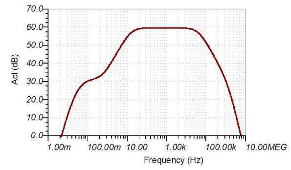 如何使用分立式 JFET 放大低噪聲電路中的小信號？