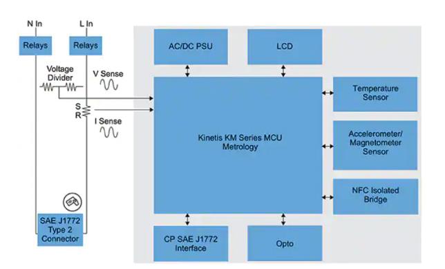 如何快速有效地實(shí)施靈活的EV充電系統(tǒng)？