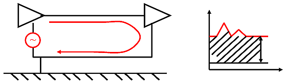 電源線噪聲：共模干擾、差模干擾