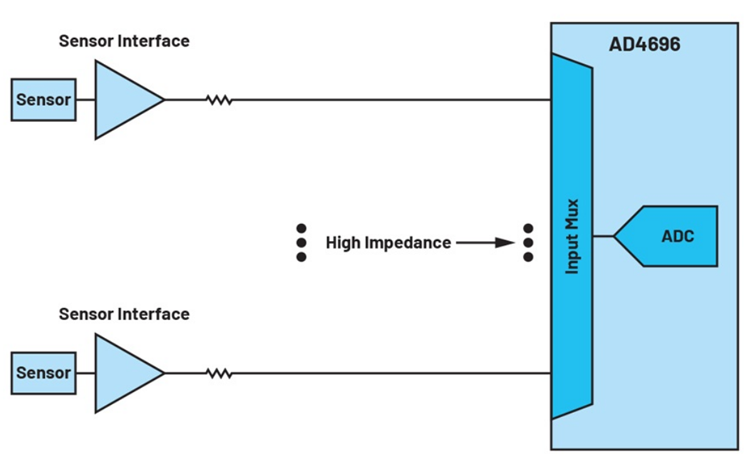 如何利用輸入高阻技術(shù)來降低解決方案的功耗并減小尺寸？