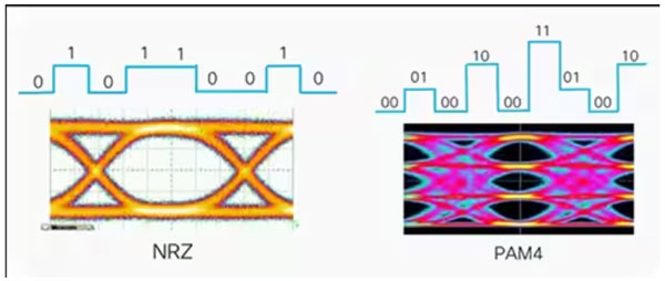 如何使用光學互連器件優(yōu)化數據中心的性能