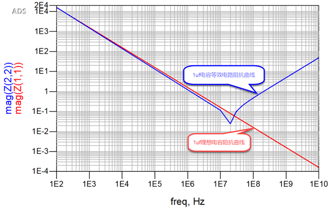 一張圖搞懂為什么去耦電容要好幾種容值？