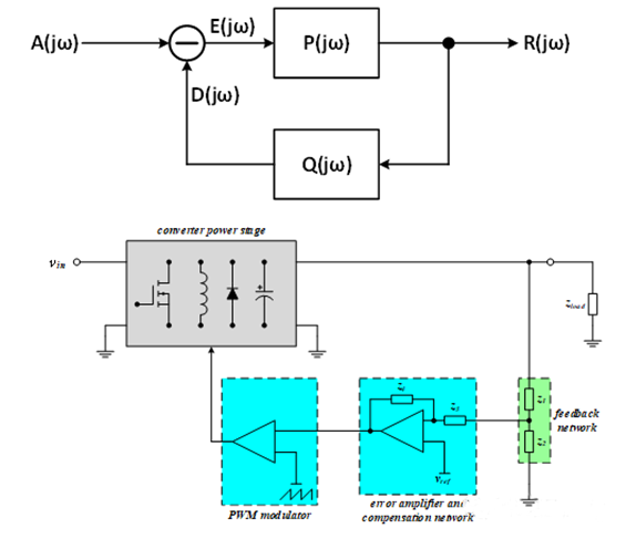 【泰享實測之水哥秘笈】： 電源測試的人間煙火，深入淺出談環(huán)路響應(yīng)測試！