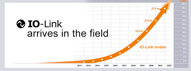 無(wú)需更換/拆除設(shè)備，這個(gè)直接將智能帶入邊緣的技術(shù)是？
