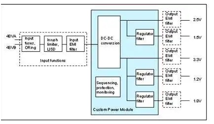 板載電源：定制還是標(biāo)準(zhǔn)？