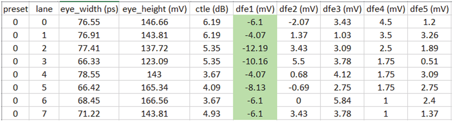如何高效完成PCIe板卡來(lái)料篩選和互操作調(diào)試？