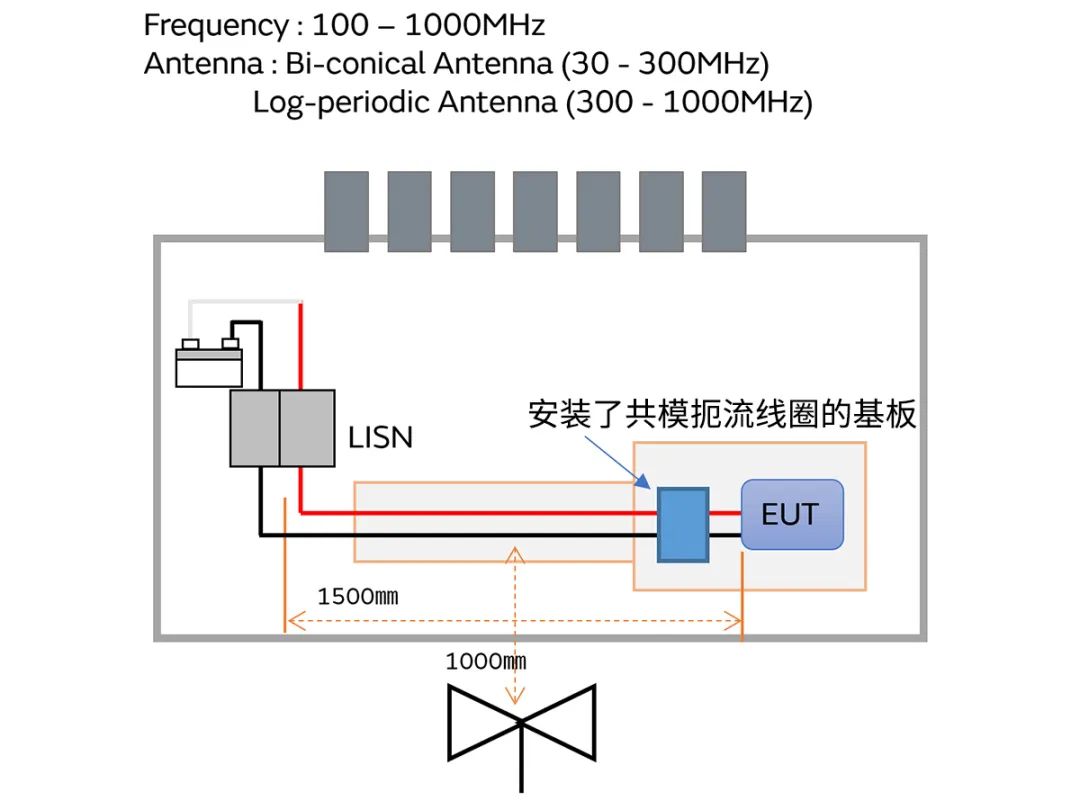 針對車載應用的高頻噪聲，來試試村田這款共模扼流線圈