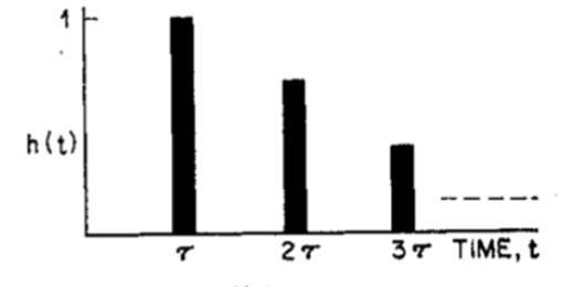 如何在ADI DSP中設(shè)計(jì)一個(gè)合理的混響？