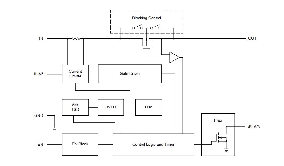 過(guò)流保護(hù)的電路方案——限制的電流1A是怎么來(lái)的？