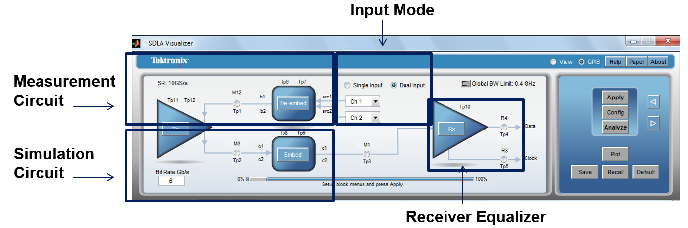【做信號鏈，你需要了解的高速信號知識（三）】高速的挑戰(zhàn) – 傳輸鏈路的損耗和均衡