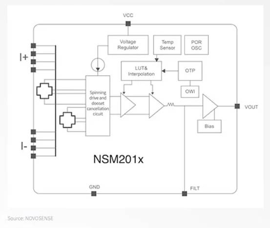 汽車設(shè)計中隔離電流感應(yīng)的演進(jìn)