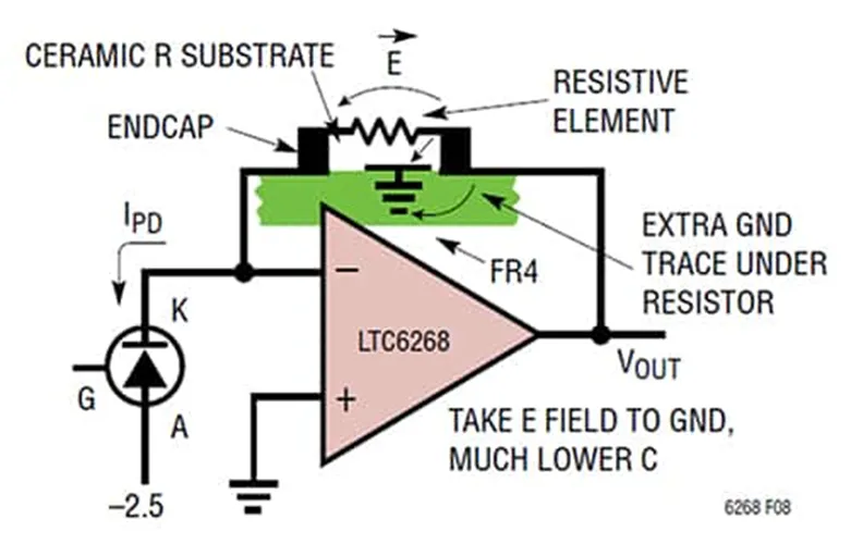 解決了！這個模塊解決了流式細胞儀設計的多個痛點！