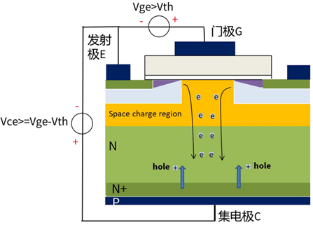 什么是IGBT的退飽和（desaturation）？ 什么情況下IGBT會進入退飽和狀態(tài)？