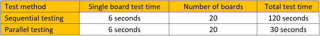 優(yōu)化簡易PCB電路板的大規(guī)模測試，提高生產(chǎn)效率