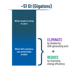 能源、清潔科技和可持續(xù)發(fā)展的未來(lái)