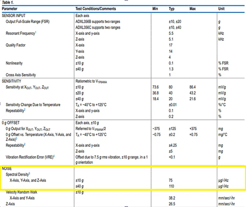 加速度傳感器不好選型？看這6個重要參數(shù)！