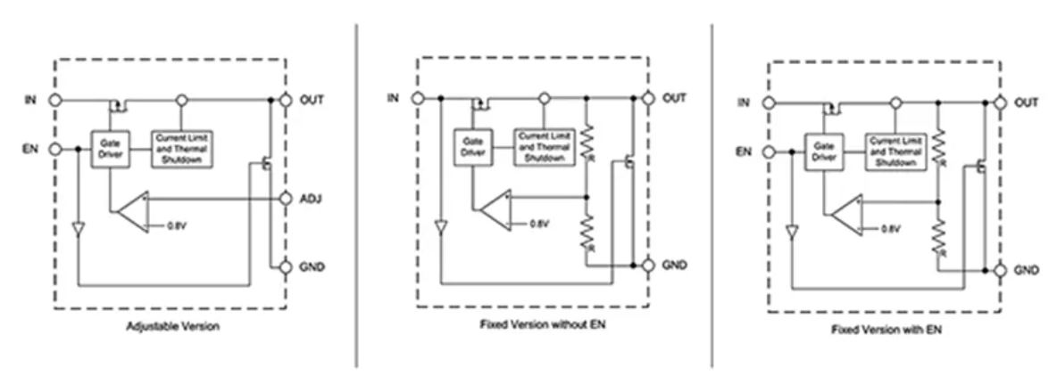 LDO穩(wěn)壓器核心知識(shí)點(diǎn)全解析：掌握這些，你就是專家！