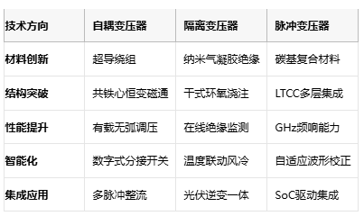 電磁拓?fù)涞娜N路徑：自耦、隔離與脈沖變壓器核心技術(shù)解密