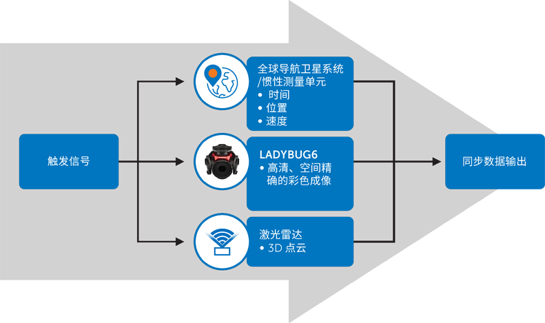 超越分辨率！解鎖移動測繪相機(jī)系統(tǒng)的關(guān)鍵密碼