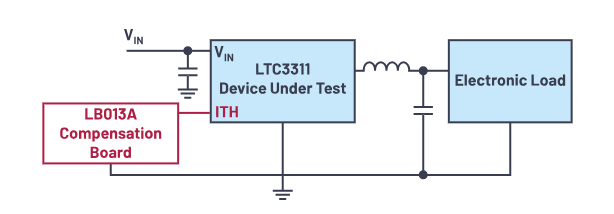 控制回路優(yōu)化三劍客：理論、仿真與實(shí)驗(yàn)的完美結(jié)合