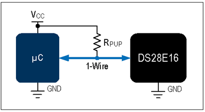 揭秘對稱認證技術是如何扼住假冒零部件的咽喉？