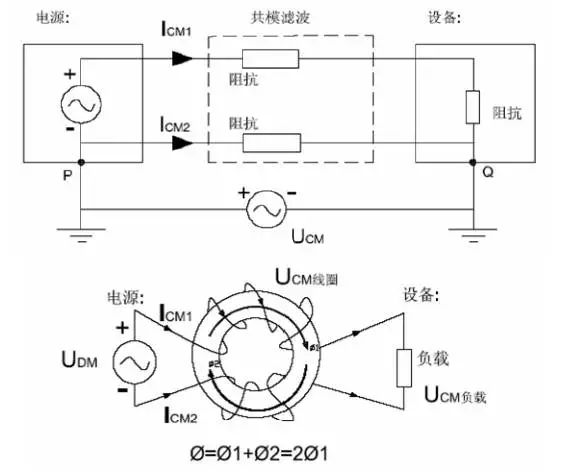 電源線噪聲：共模干擾、差模干擾
