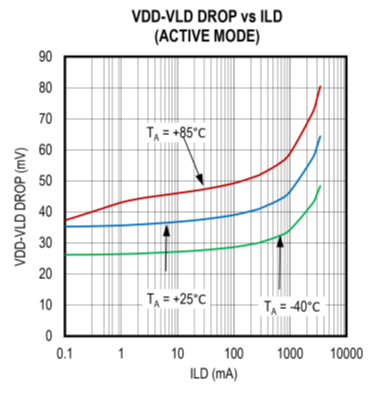 擴(kuò)大40年期電源電壓范圍，從<300uA到3A無電阻電流檢測(cè)解決方案