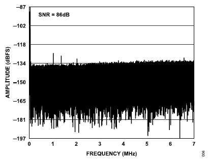 搞定電路設(shè)計(jì)之高精度、寬帶寬電流測量信號鏈