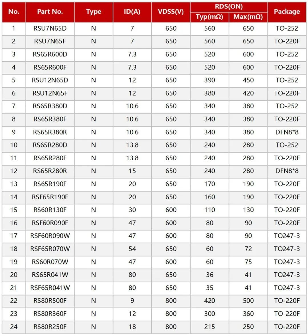 RS瑞森半導體超結(jié)MOS在適配器上的應(yīng)用