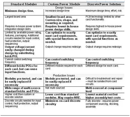 板載電源：定制還是標(biāo)準(zhǔn)？
