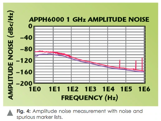 測量信號(hào)源相位噪聲