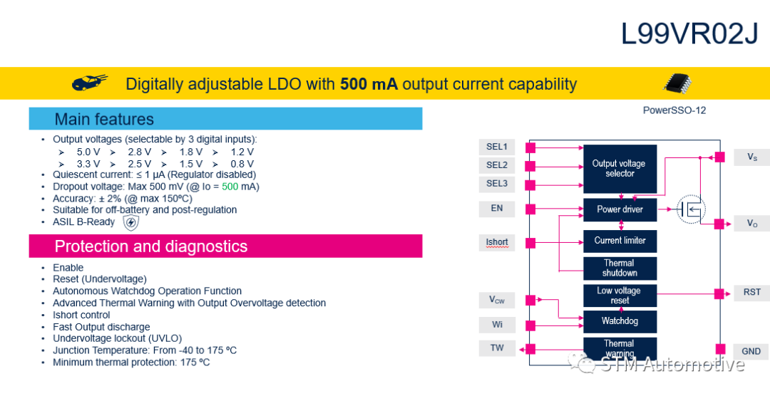 汽車(chē)線(xiàn)性穩(wěn)壓器L99VR02J：車(chē)載電源設(shè)計(jì)的理想之選