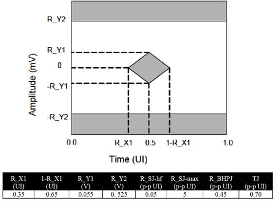 【做信號鏈，你需要了解的高速信號知識（二）】高速的挑戰(zhàn) – 抖動和眼圖