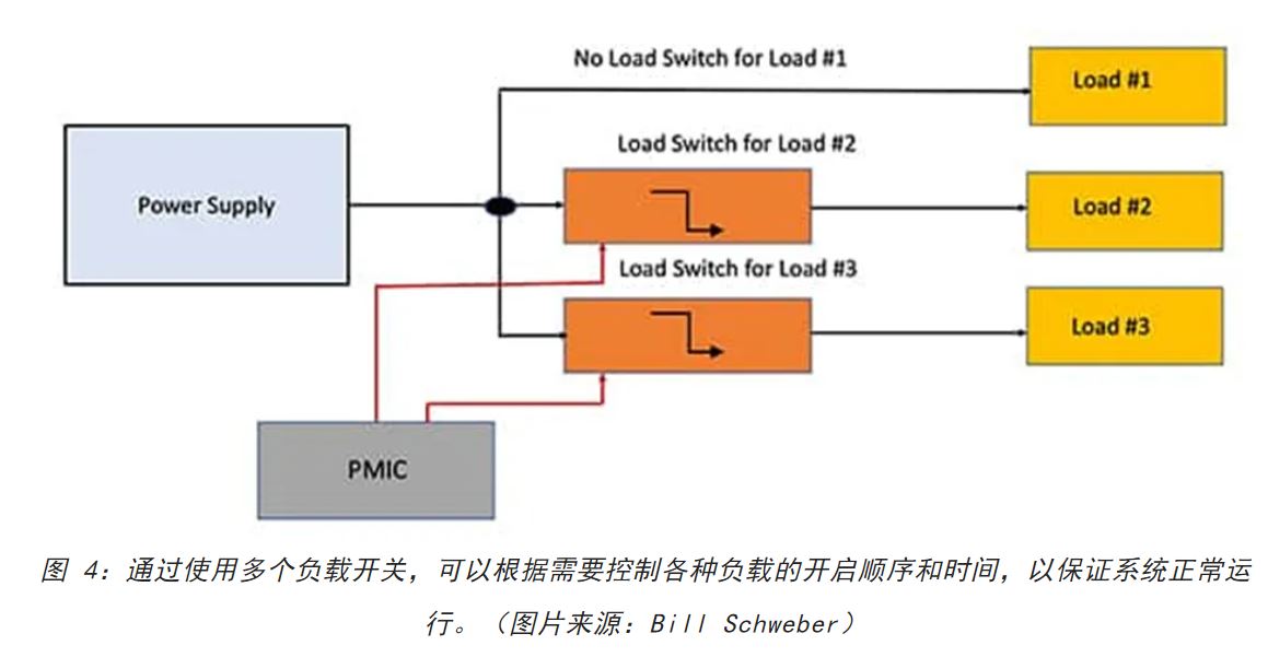 電源軌難管理？試試這些新型的負(fù)載開關(guān) IC！