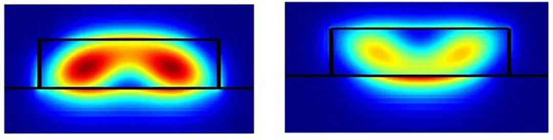 224G 系統(tǒng)需要多大的 ASIC 封裝尺寸？