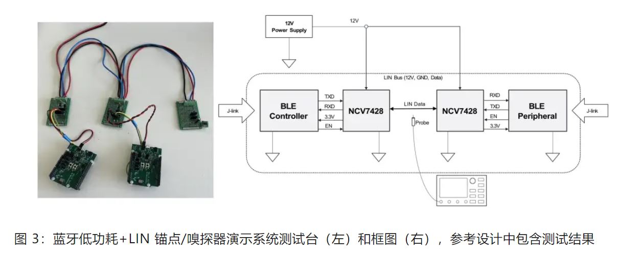 優(yōu)化汽車無鑰匙進入系統(tǒng)，利用藍牙低功耗和LIN技術如何快速實現(xiàn)？