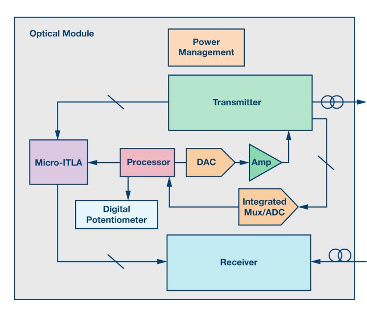 如何通過集成多路復(fù)用輸入ADC搞掂空間受限的挑戰(zhàn)？