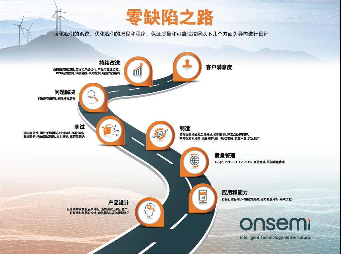 克服碳化硅制造挑戰(zhàn)，助力未來電力電子應(yīng)用