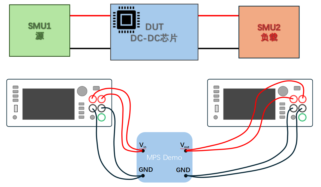 【“源”察秋毫系列】DC-DC電源效率測(cè)試，確保高效能與可靠性的關(guān)鍵步驟