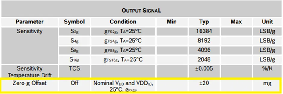 加速度傳感器不好選型？看這6個重要參數(shù)！