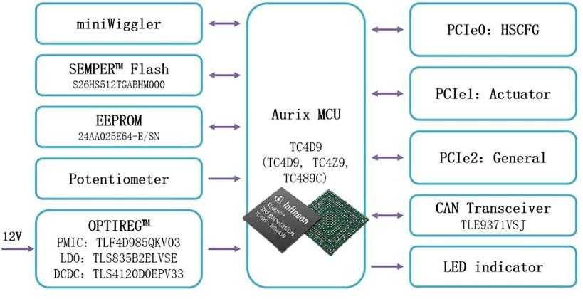 大聯(lián)大品佳創(chuàng)佳績(jī)！憑英飛凌AURIX? TC4xx方案榮獲中國工控網(wǎng)“應(yīng)用創(chuàng)新”大獎(jiǎng)