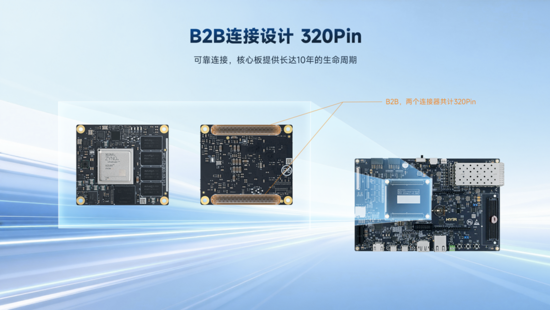 異構(gòu)計(jì)算新力量！米爾推出基于AMD MPSoC的高性能異構(gòu)計(jì)算平臺