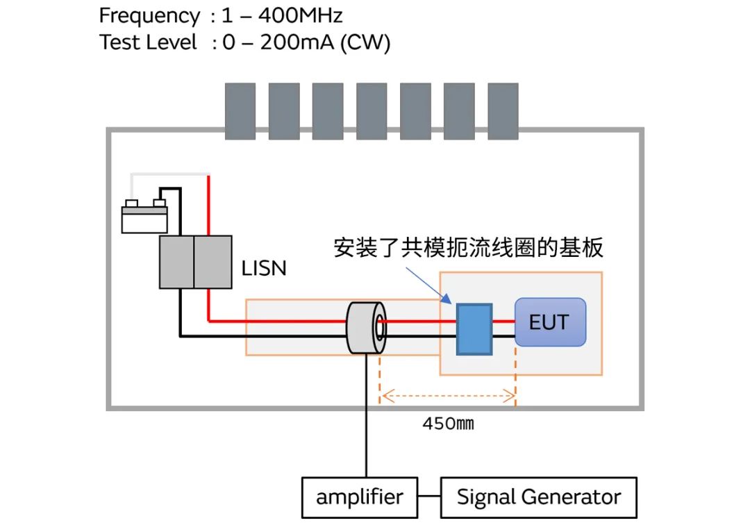 針對車載應用的高頻噪聲，來試試村田這款共模扼流線圈
