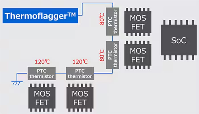 實(shí)施精確、低功耗、緊湊型溫度監(jiān)測的新方法