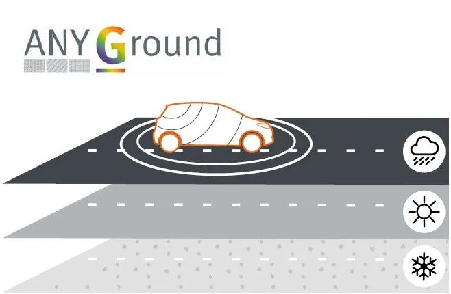 MVG測(cè)試測(cè)量解決方案確保汽車(chē)天線(xiàn)通信性能的安全、穩(wěn)定和高效