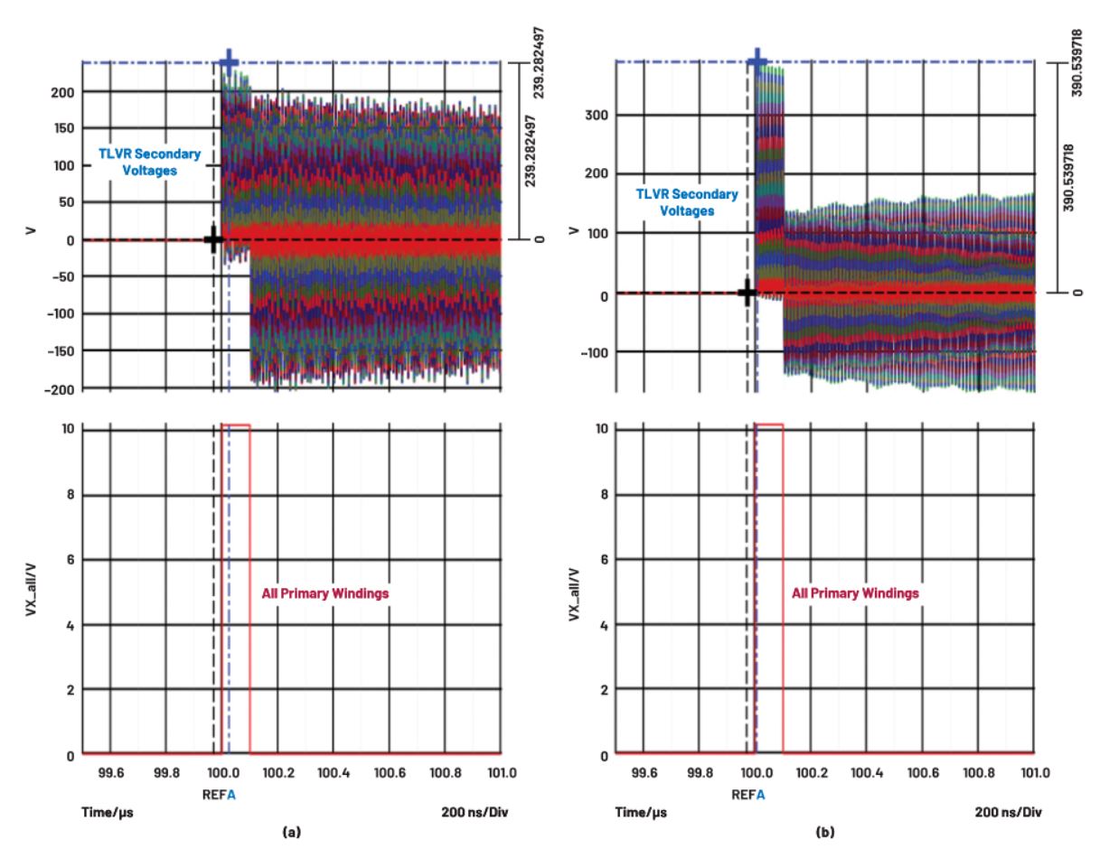 在低壓大電流應(yīng)用中，電壓調(diào)節(jié)器的性能該如何改進(jìn)？